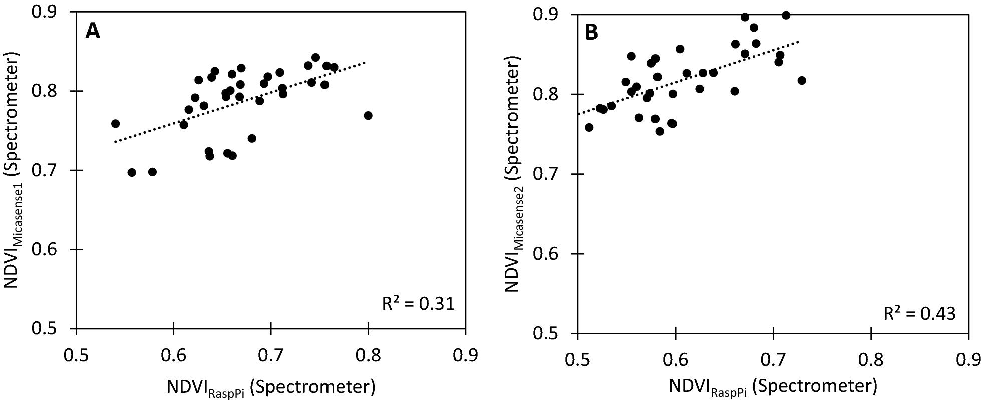 Fig. 10