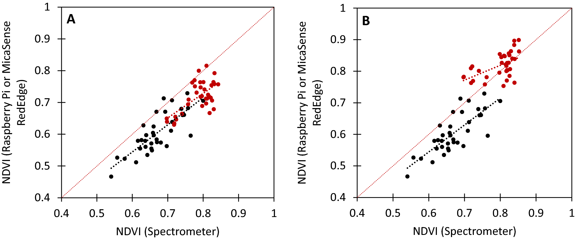 Fig. 9