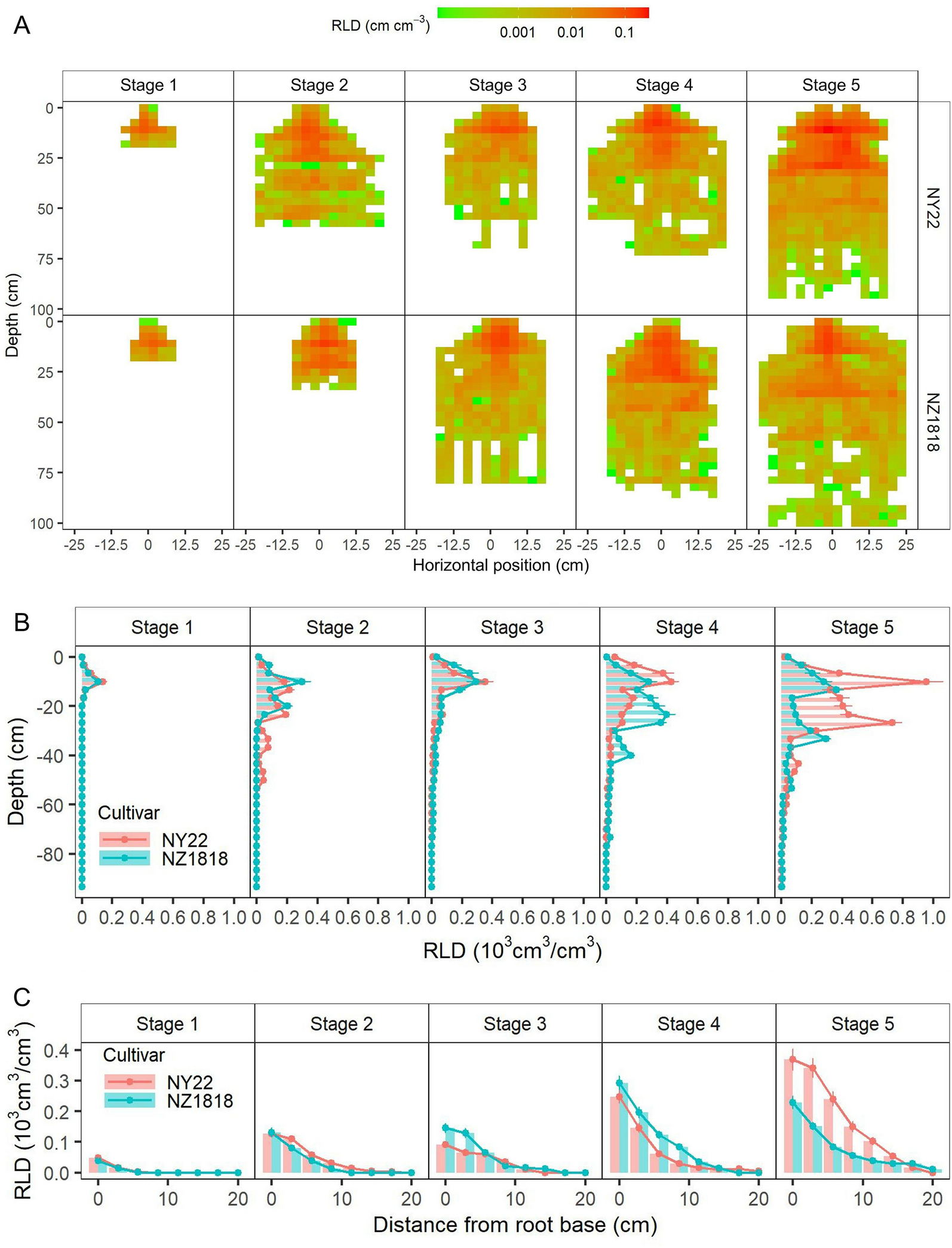 Fig. 7