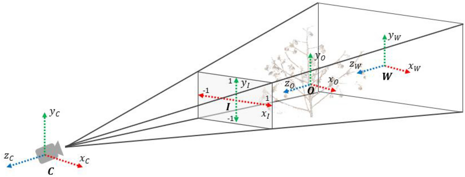 Fig. 17