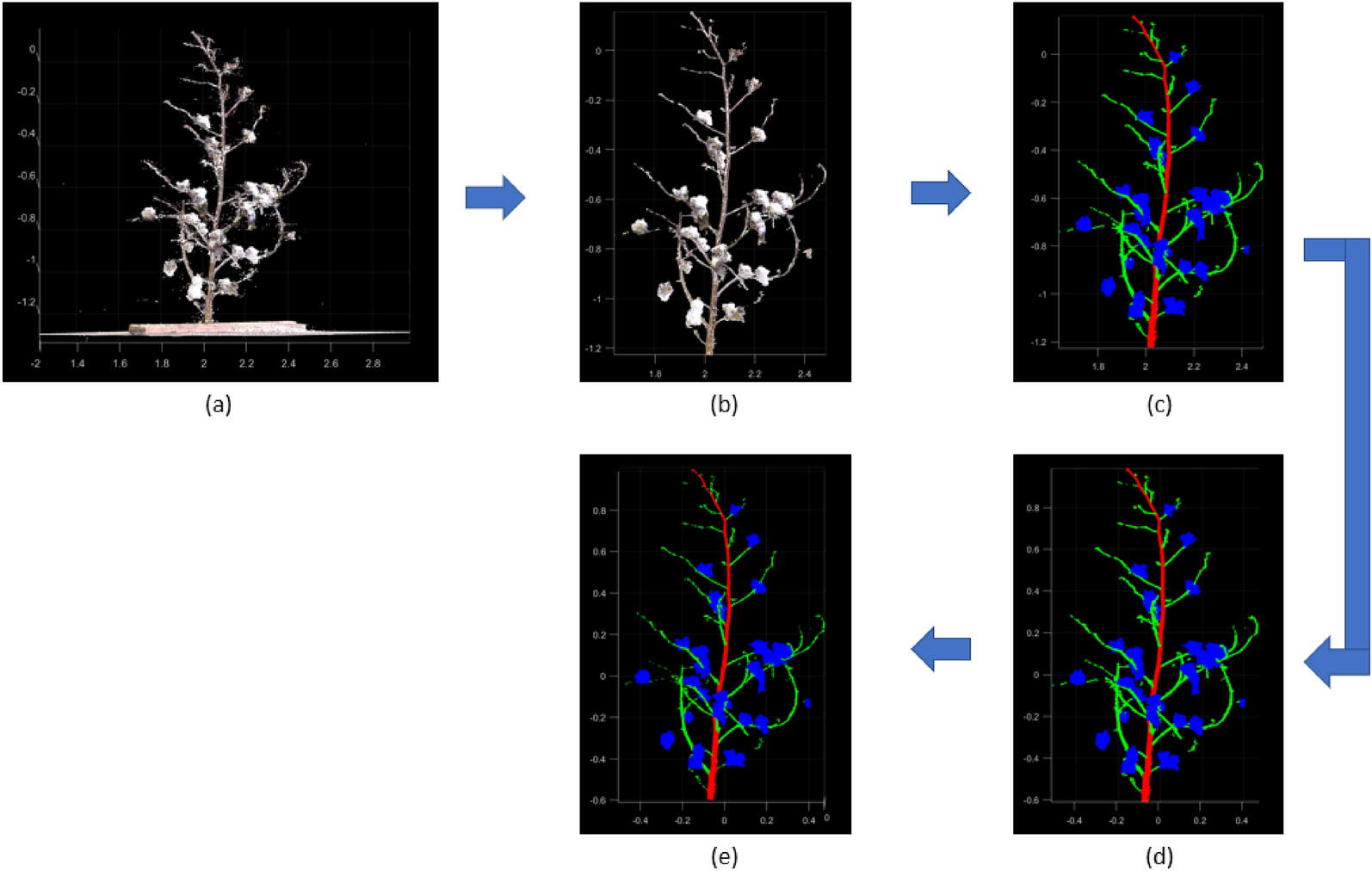 Fig. 19