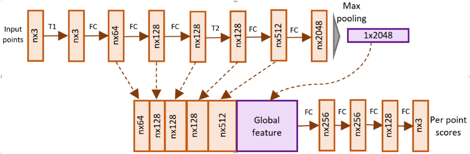 Fig. 20