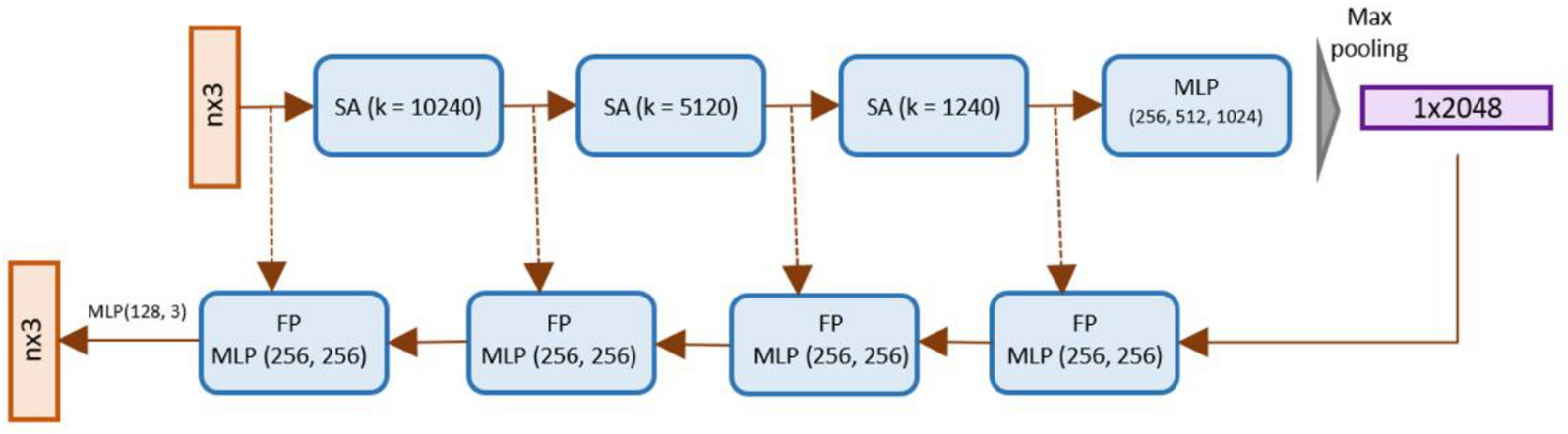 Fig. 21