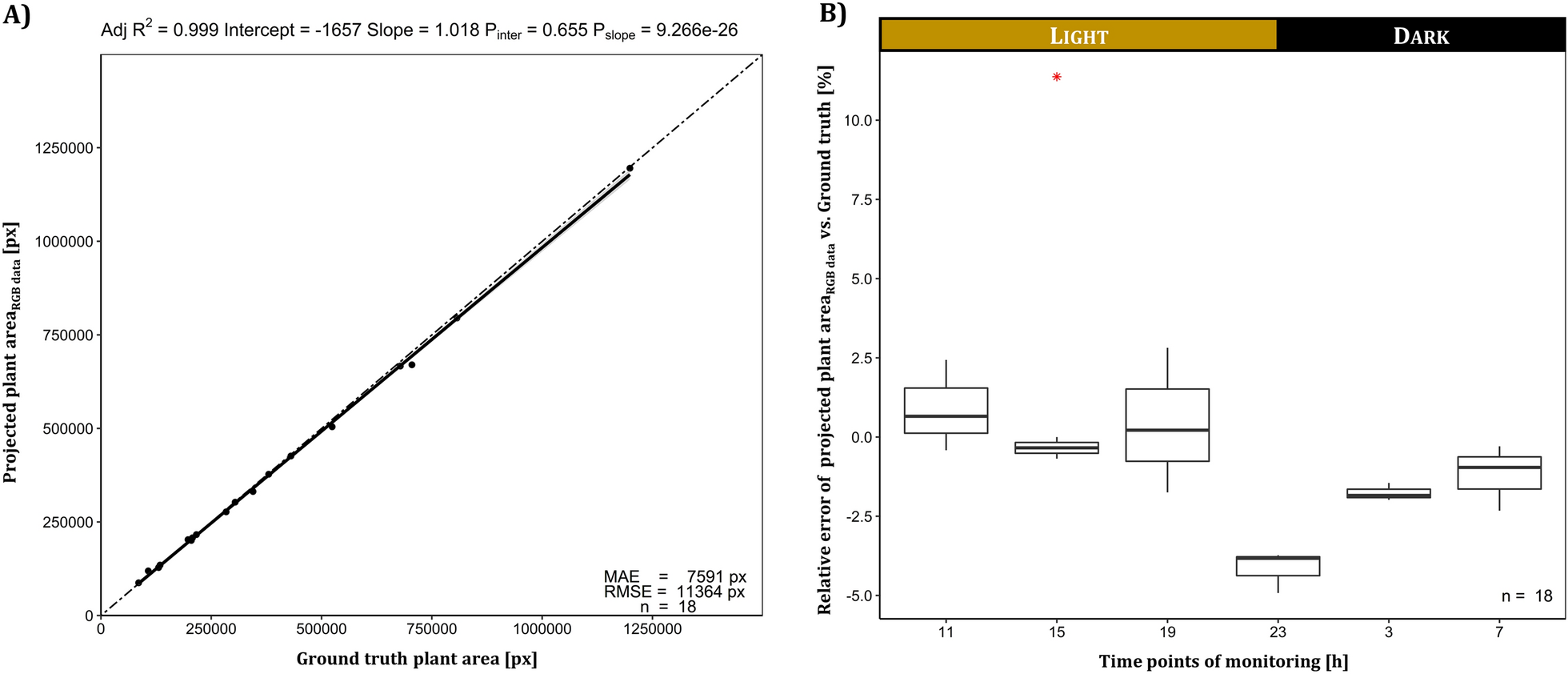 Fig. 8