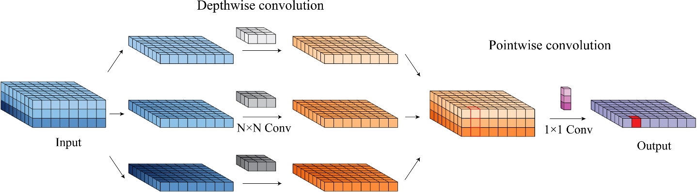 Fig. 4