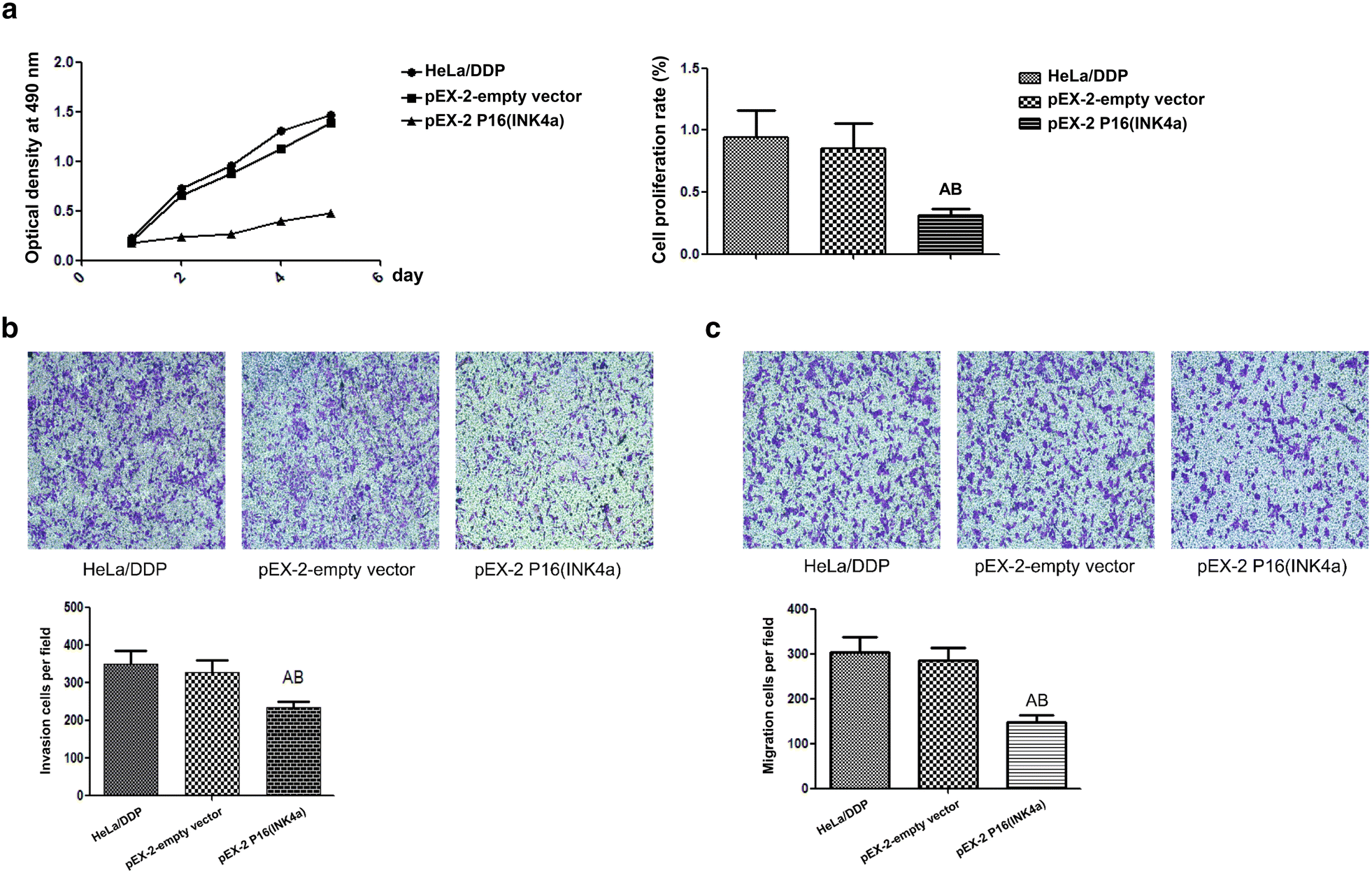 Fig. 4