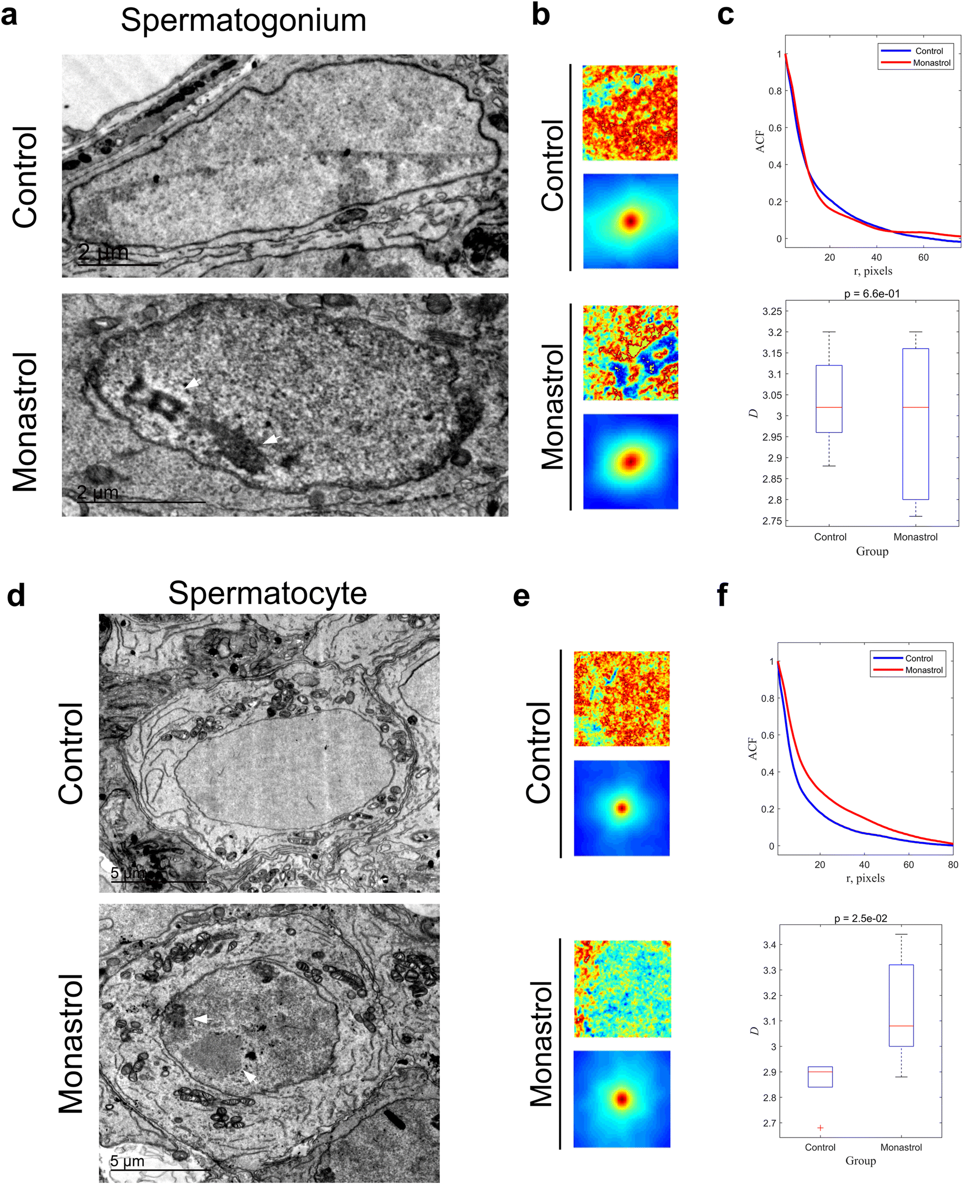 Fig. 3