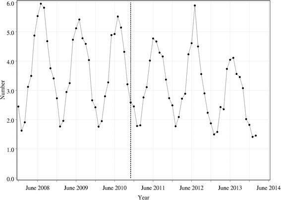 Fig. 2