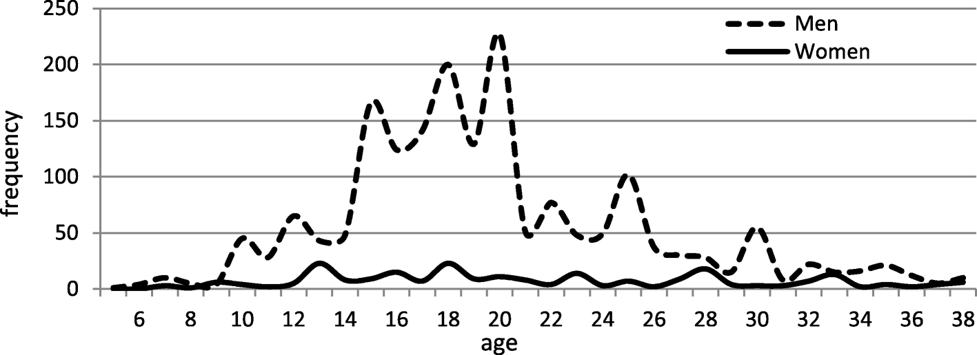 Fig. 1