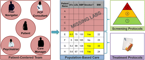 Fig. 2