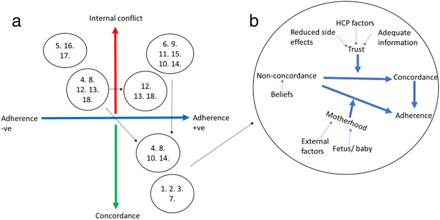 Figure 1 (abstract O32).