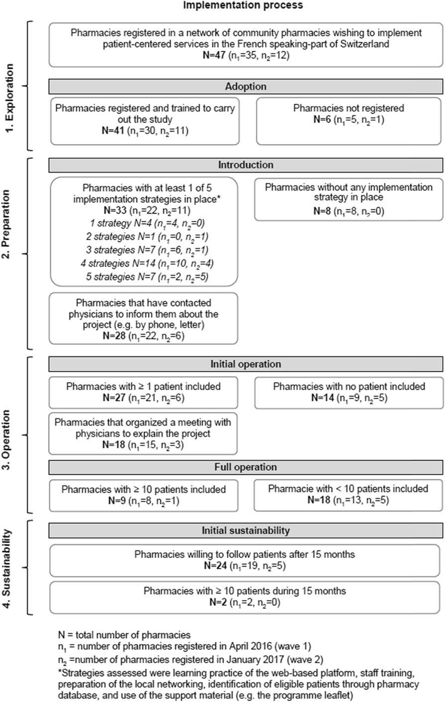 Fig. 1 (abstract O1).