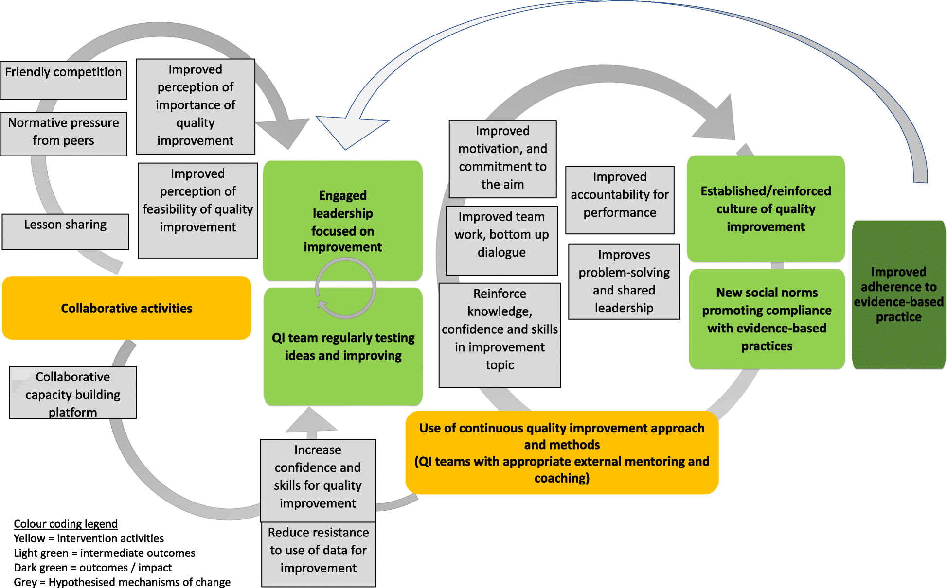 Fig. 5