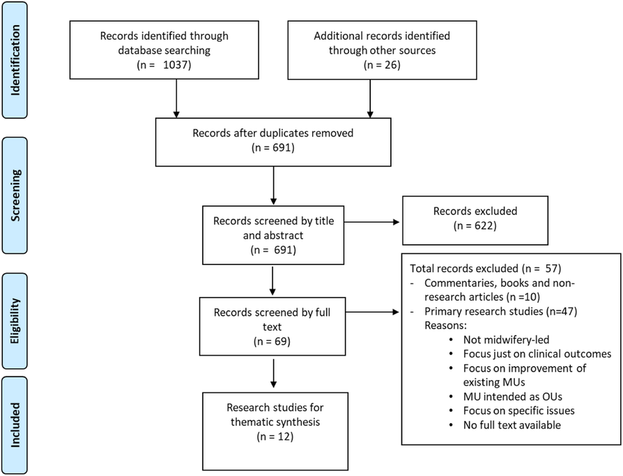 Fig. 1 (abstract P39).