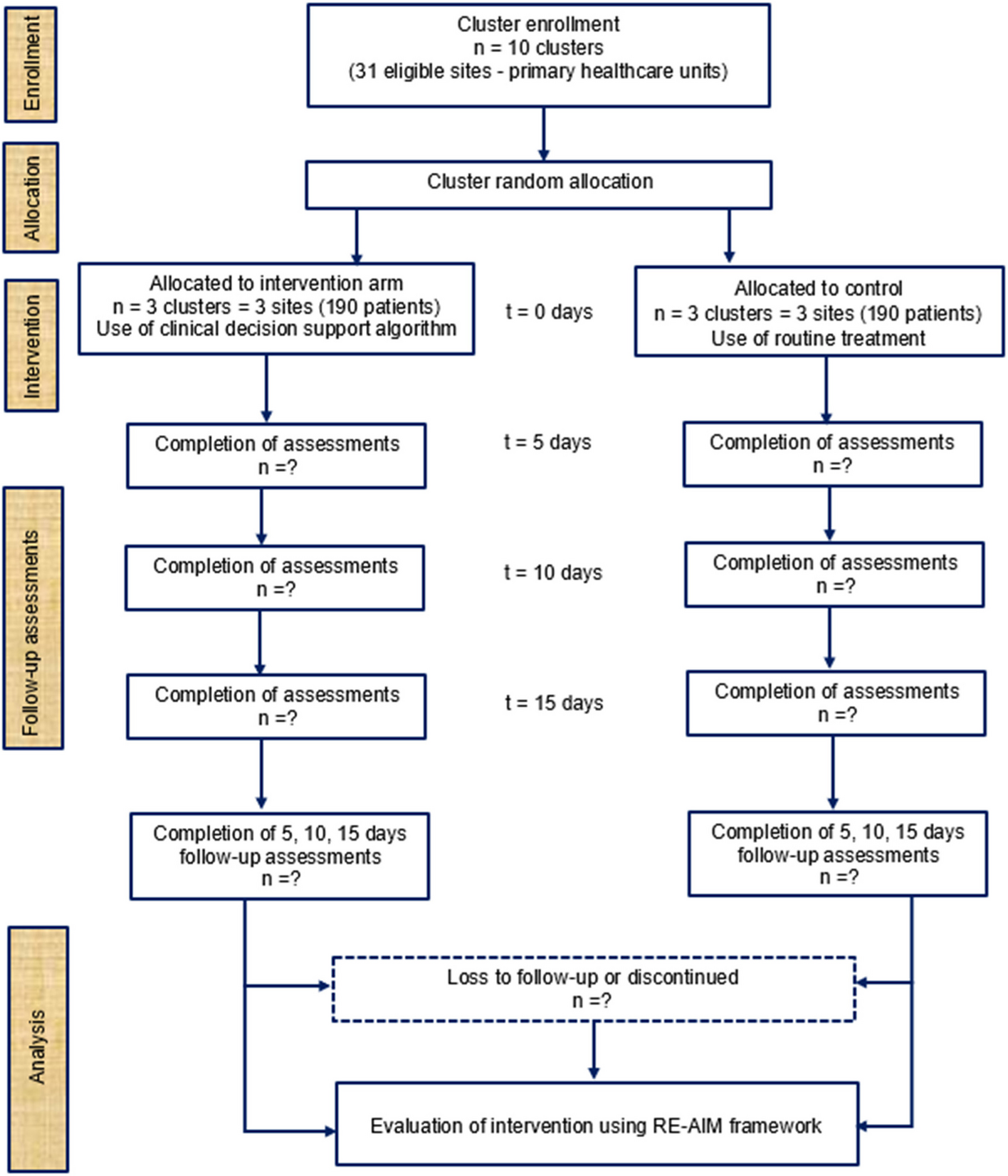 Fig. 2