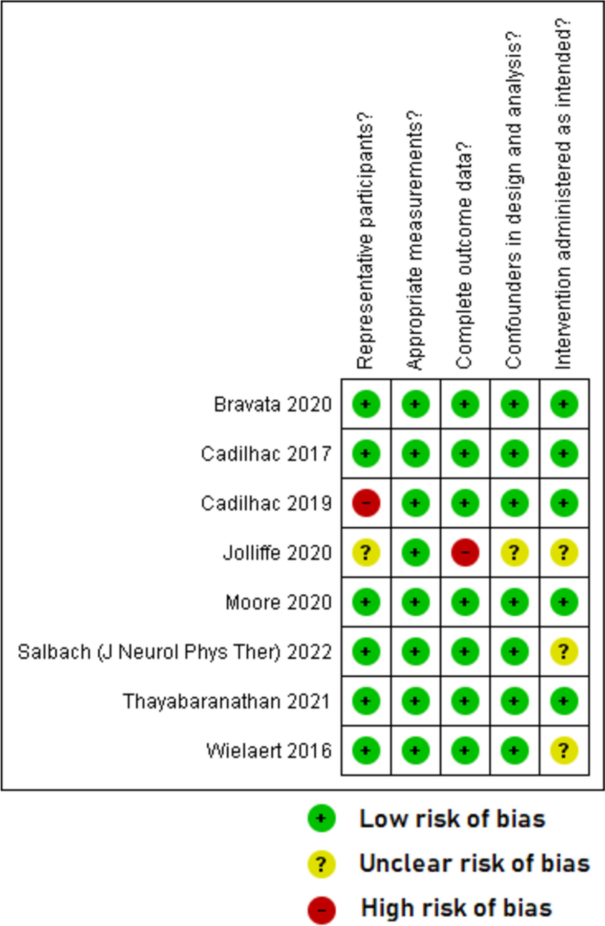 Fig. 4