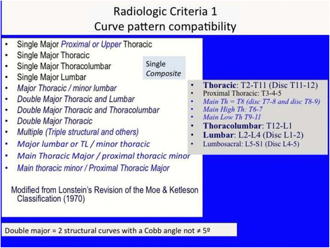 Fig. 21