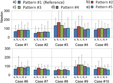 Fig. 4