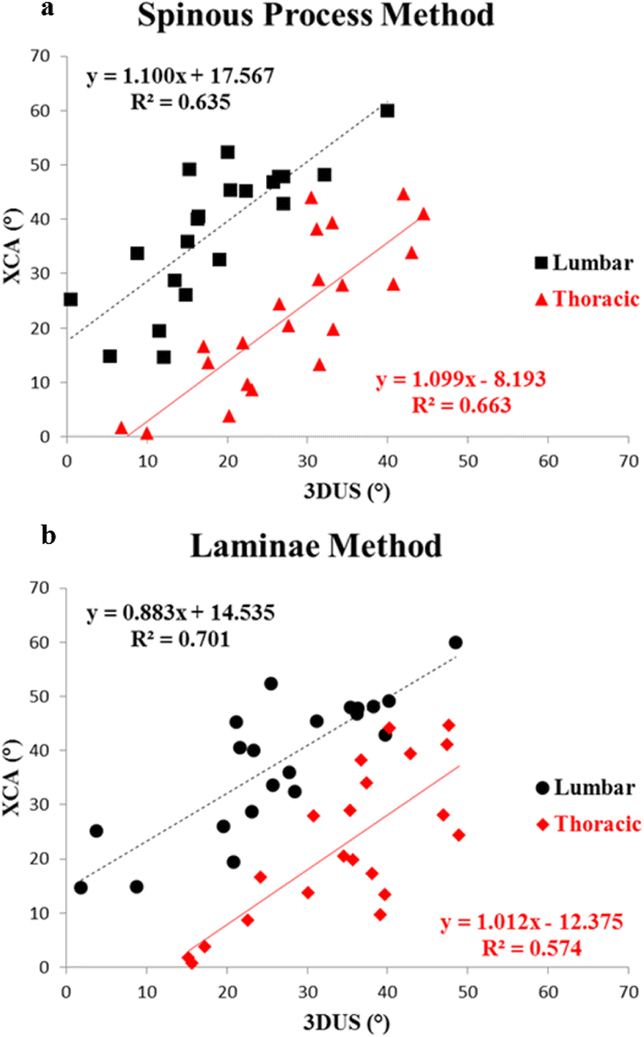 Fig. 2 (abstract O25).