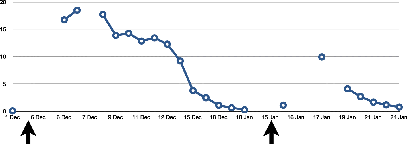 Fig. 6