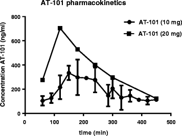 Fig. 6