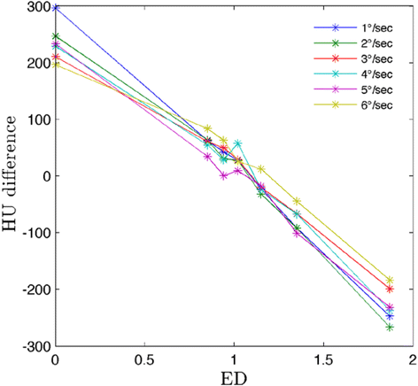 Fig. 9