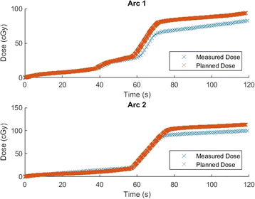 Fig. 8