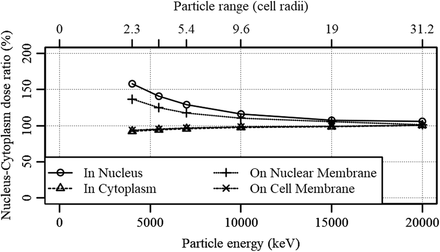 Fig. 12