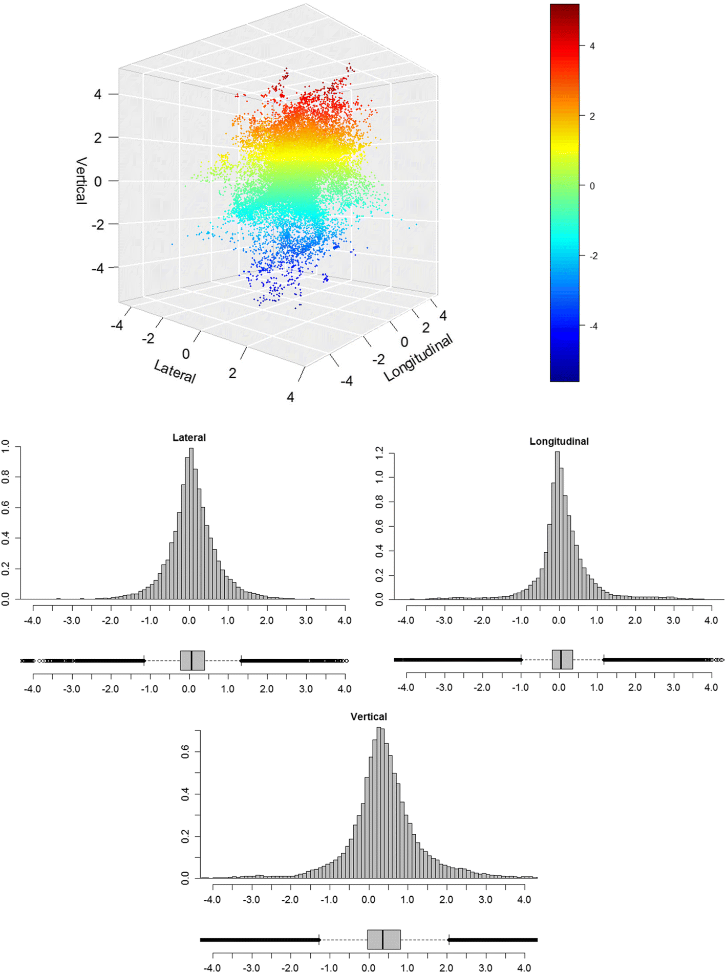 Fig. 3