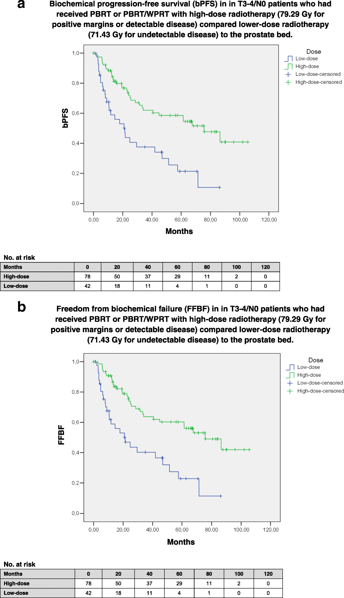 Fig. 2)