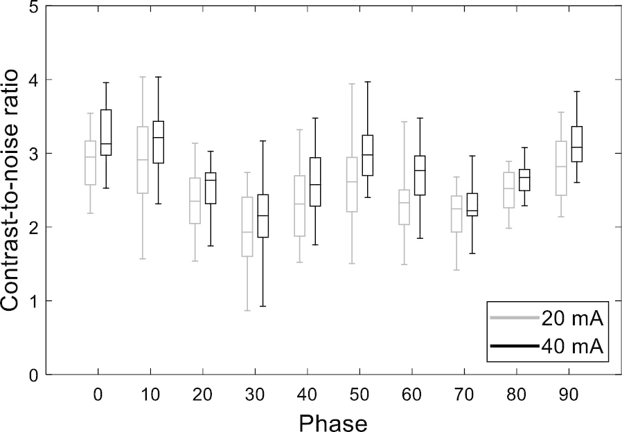 Fig. 7