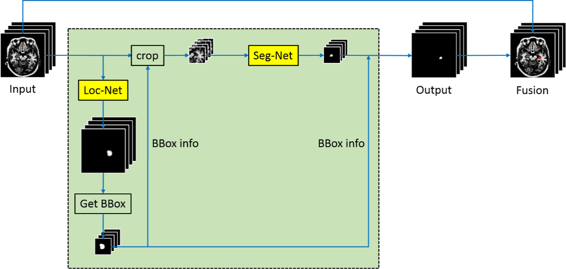 Fig. 2