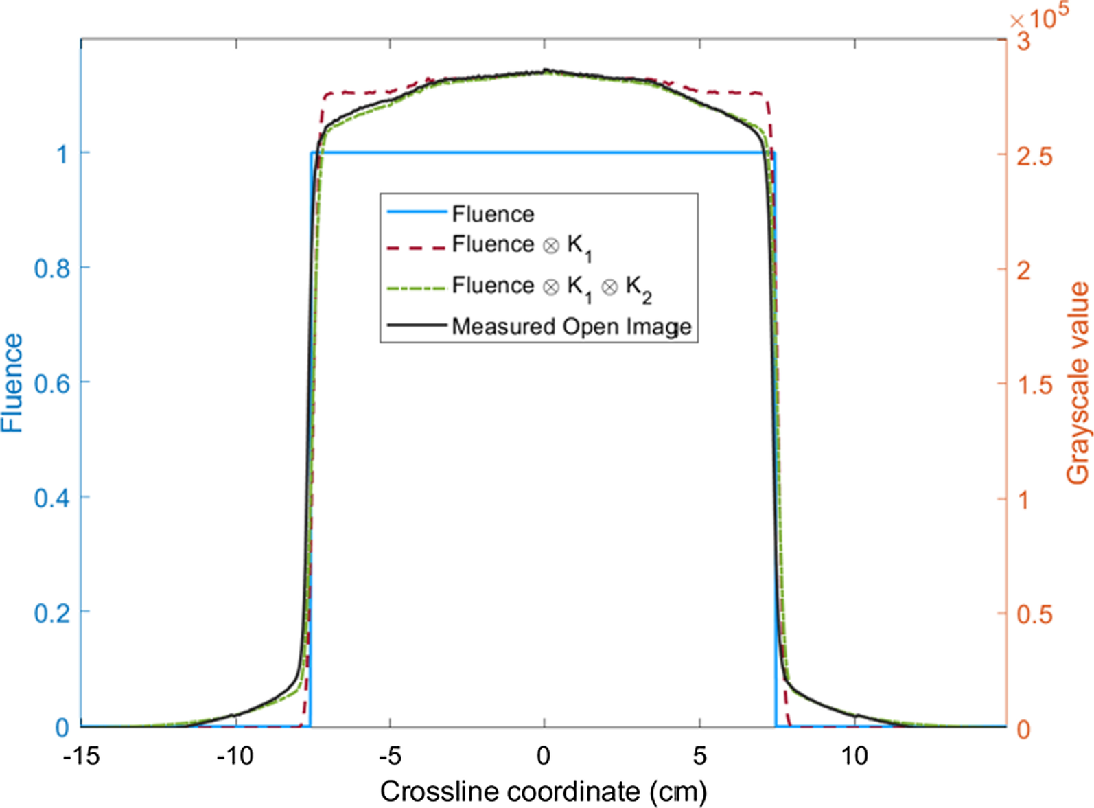 Fig. 5