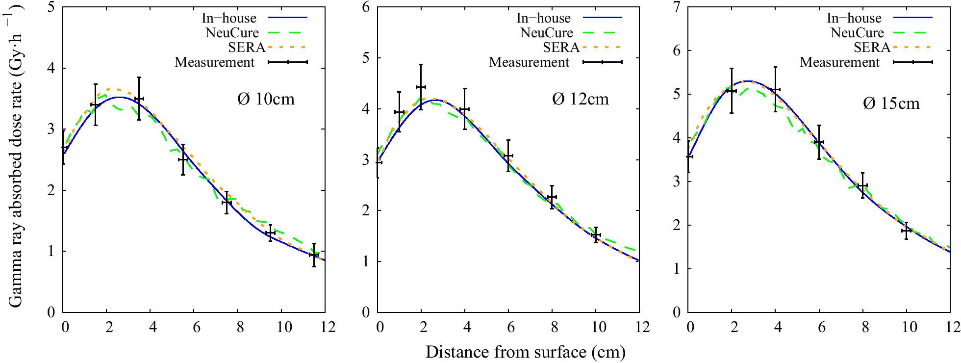 Fig. 8