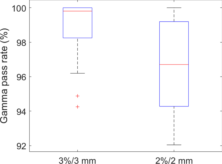 Fig. 8