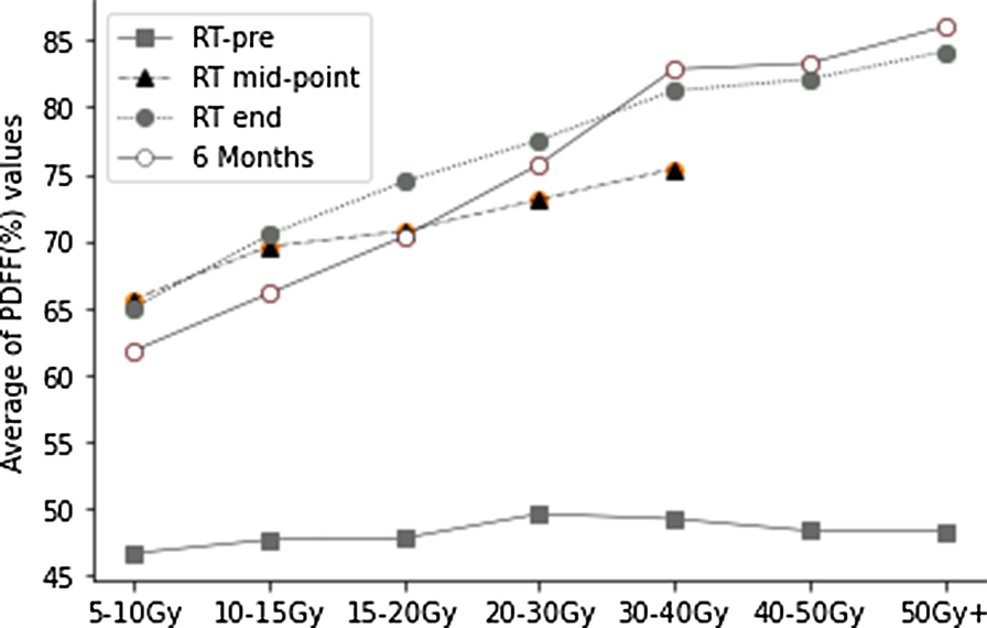 Fig.2