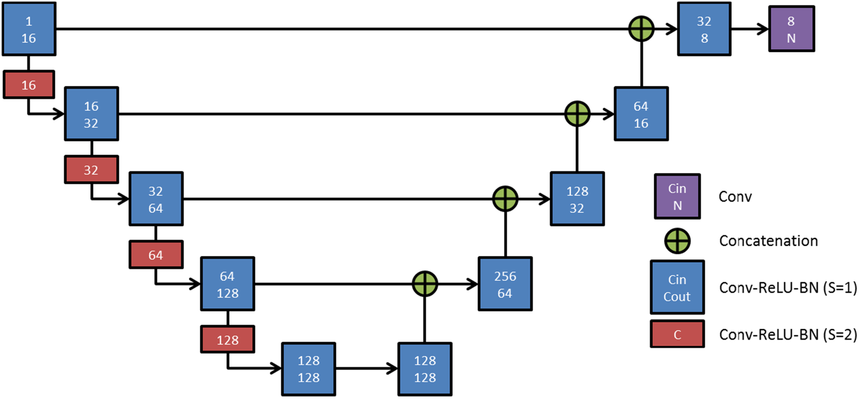 Fig. 2