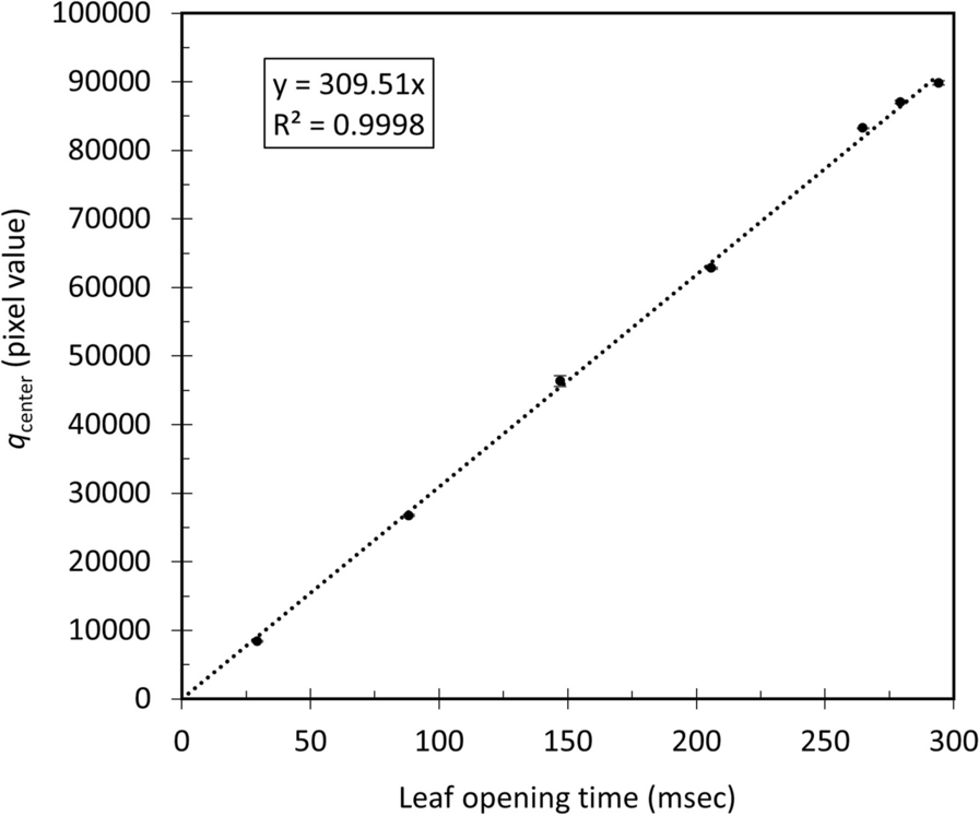 Fig. 3