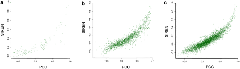 Figure 10