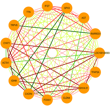 Figure 4