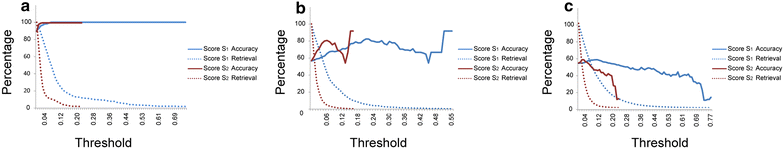 Figure 5