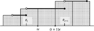 Fig. 6