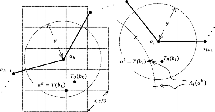 Fig. 7