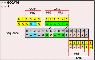 Fig. 3