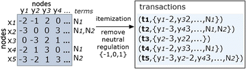 Fig. 8