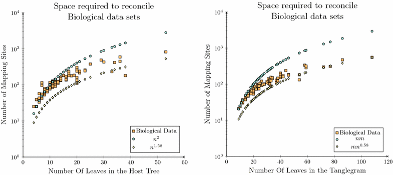 Fig. 9