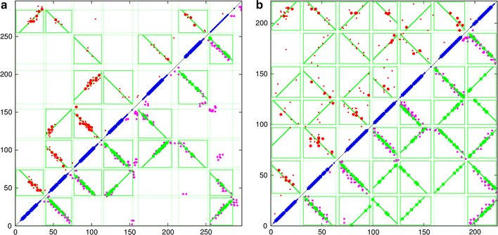 Fig. 6