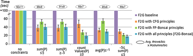 Fig. 10