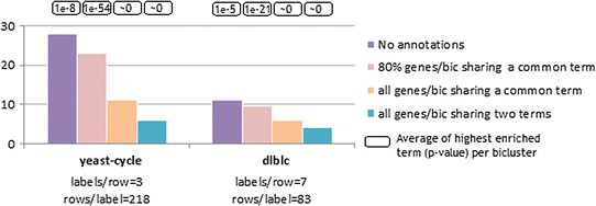 Fig. 15