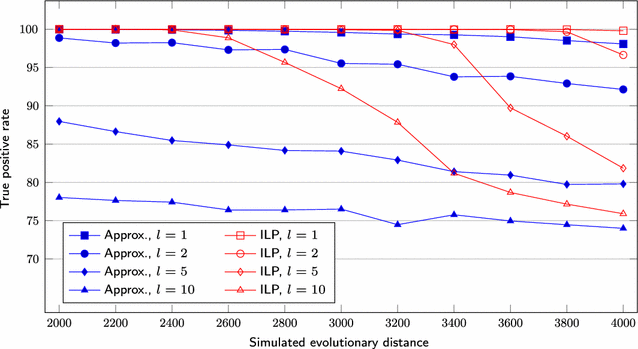 Fig. 10